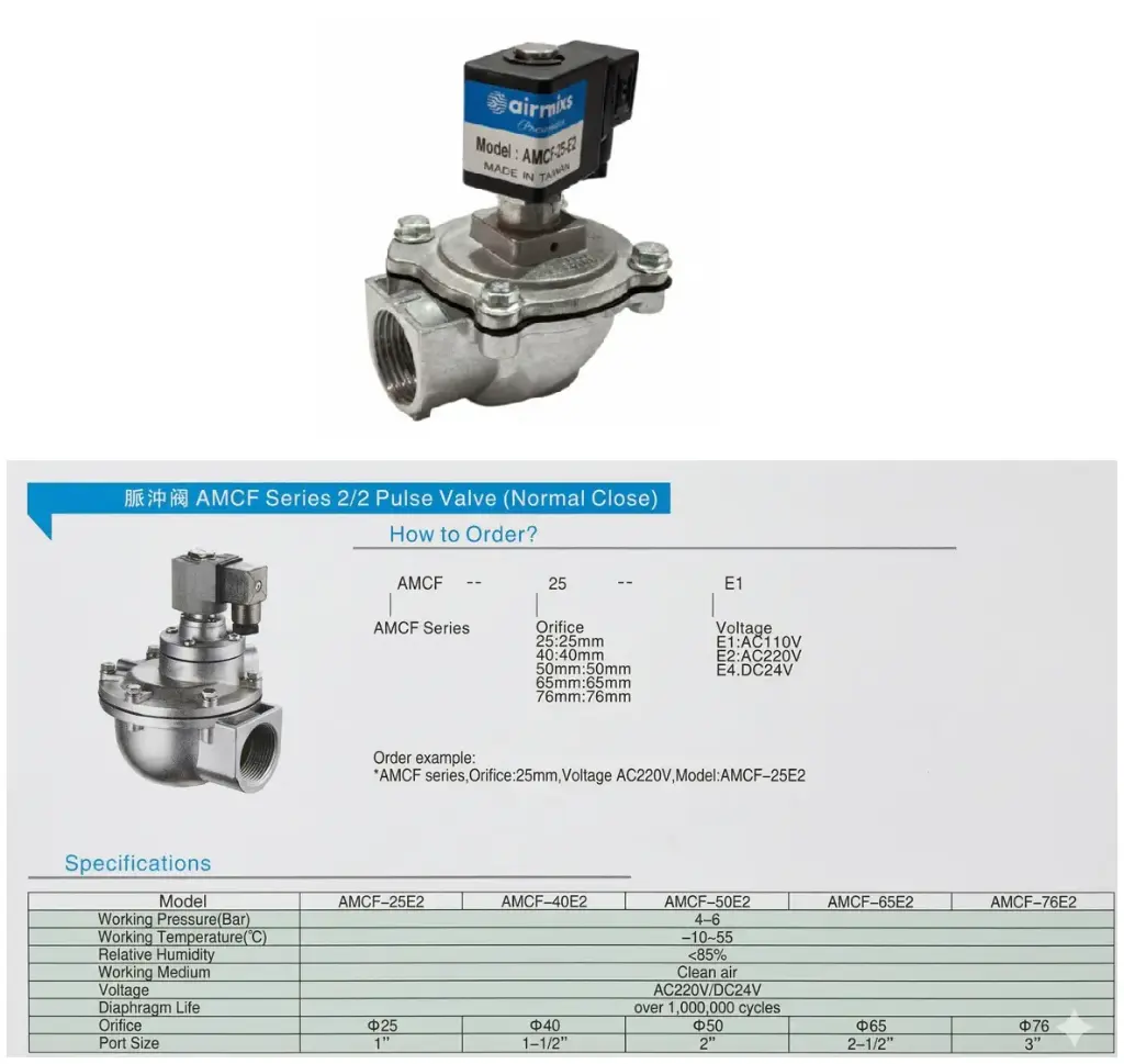 AMCF-25-E2 AIRMIXS Solenoid Pulse Jet Valve 1"
